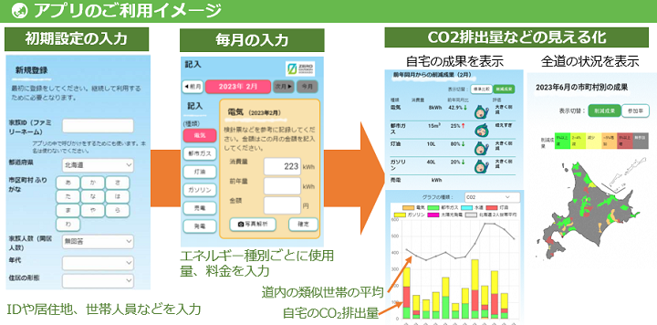 ご利用イメージ