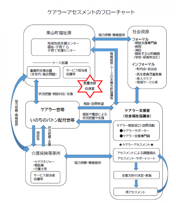 チャート