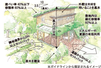 ガイドラインから想定されるイメージ