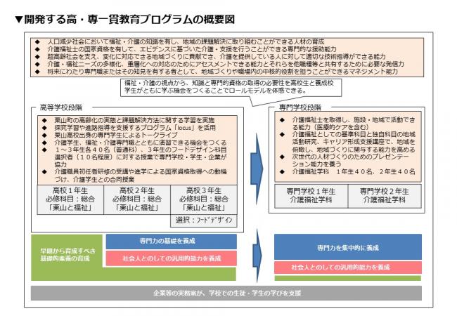 概要図