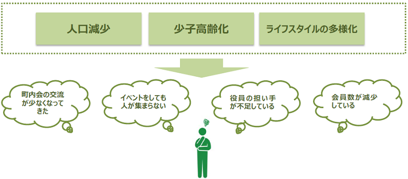 現状と課題