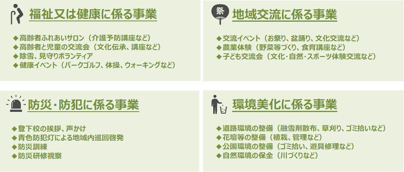 まちづくり地域交付金対象事業