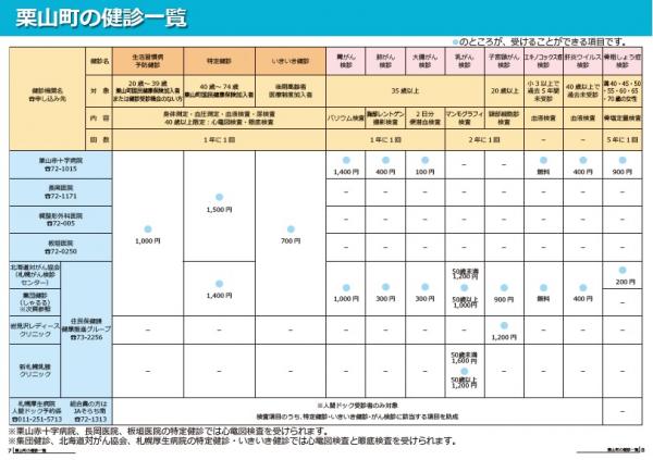個別検診