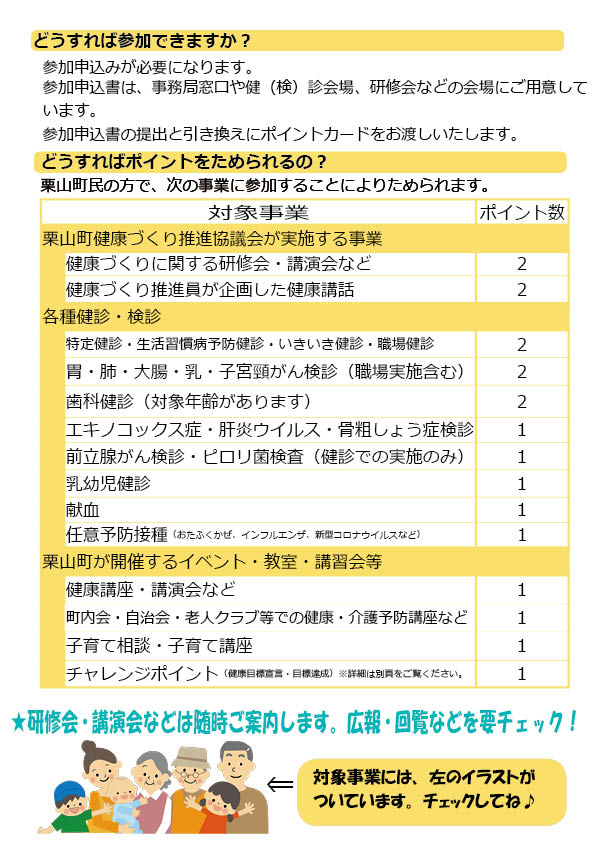 ポイント数