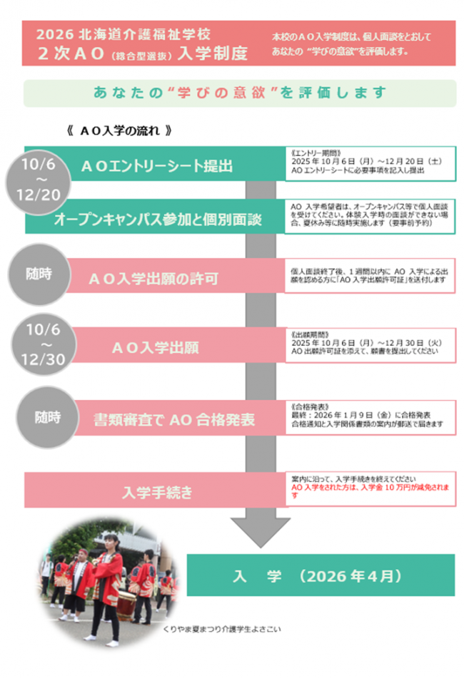 流れ