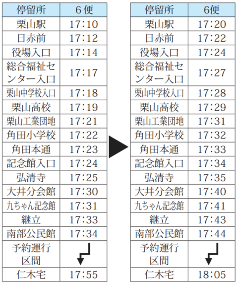日出線(大井分経由)_時刻表