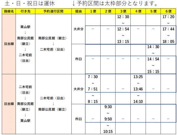 日出線の一部(時刻表)