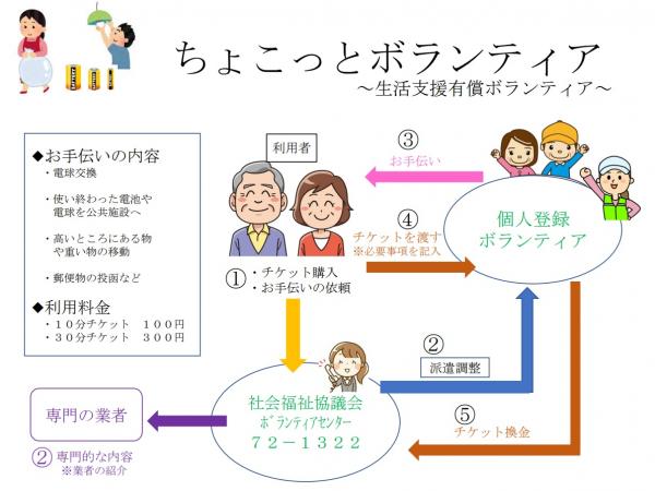 ちょこっとボランティア