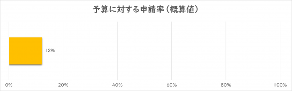 受付ステータス