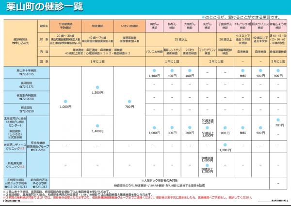 栗山町の健診一覧
