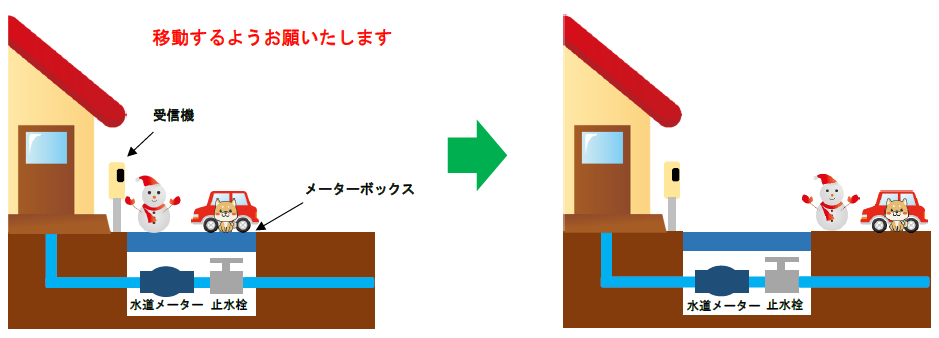 メーターボックス.PNG