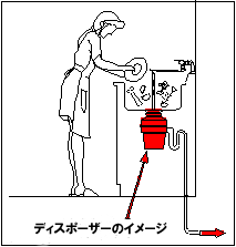 ディスポーザーのイメージ