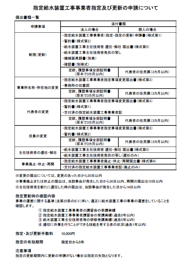 更新申請の画像