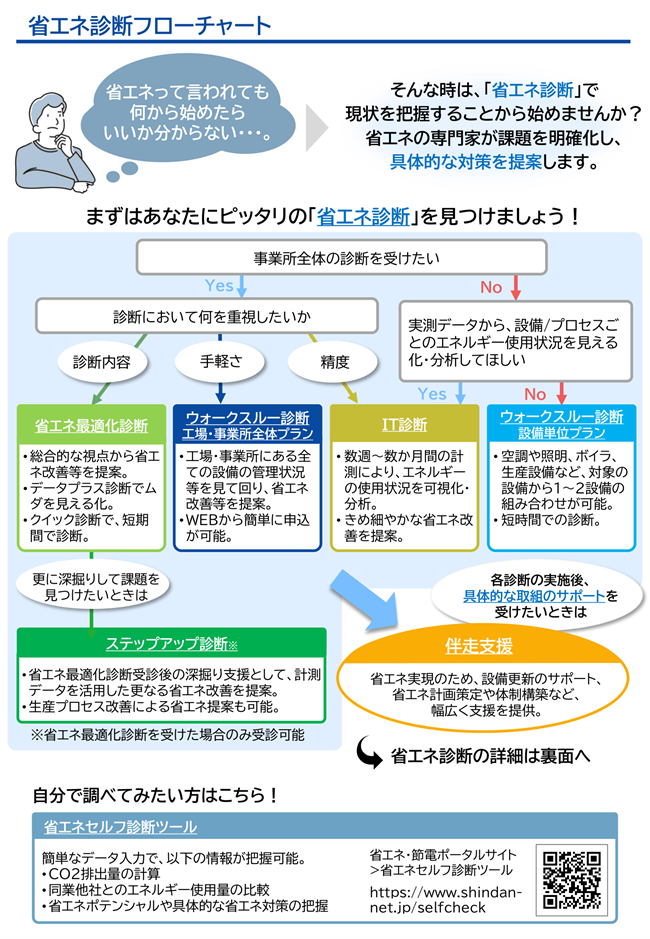 フローチャート