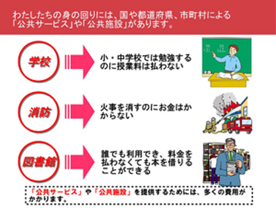 租税教育で使われる資料1
