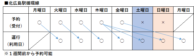北広島駅循環線(予約表)