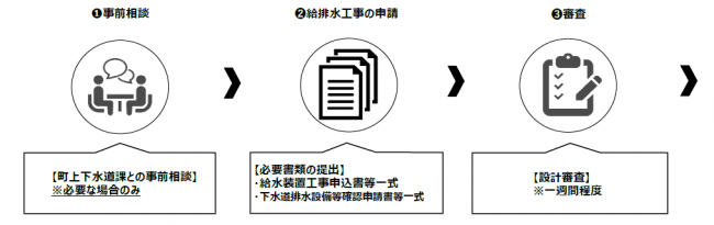 あ