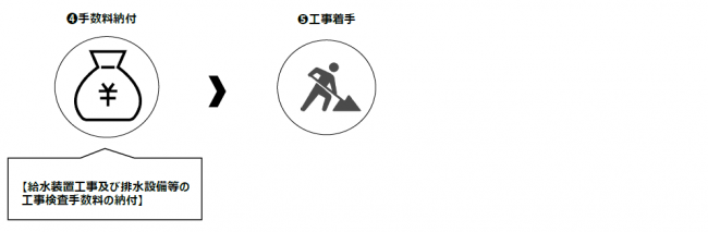 い