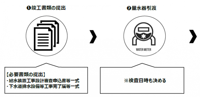 あ