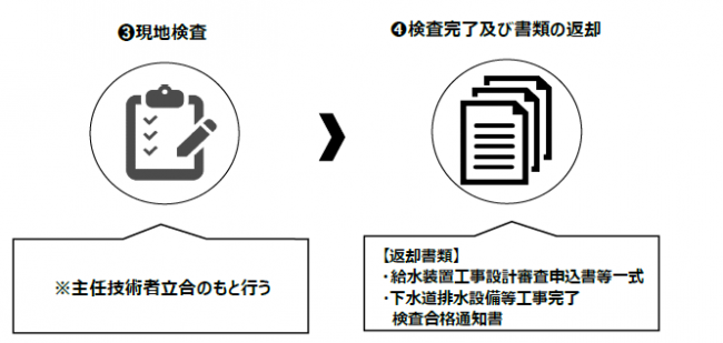 い