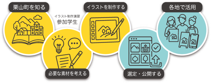 イラスト制作フロー
