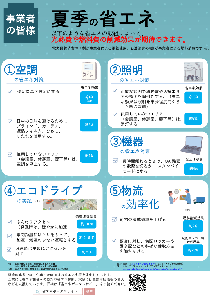 省エネ夏事業所