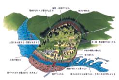 地滑り