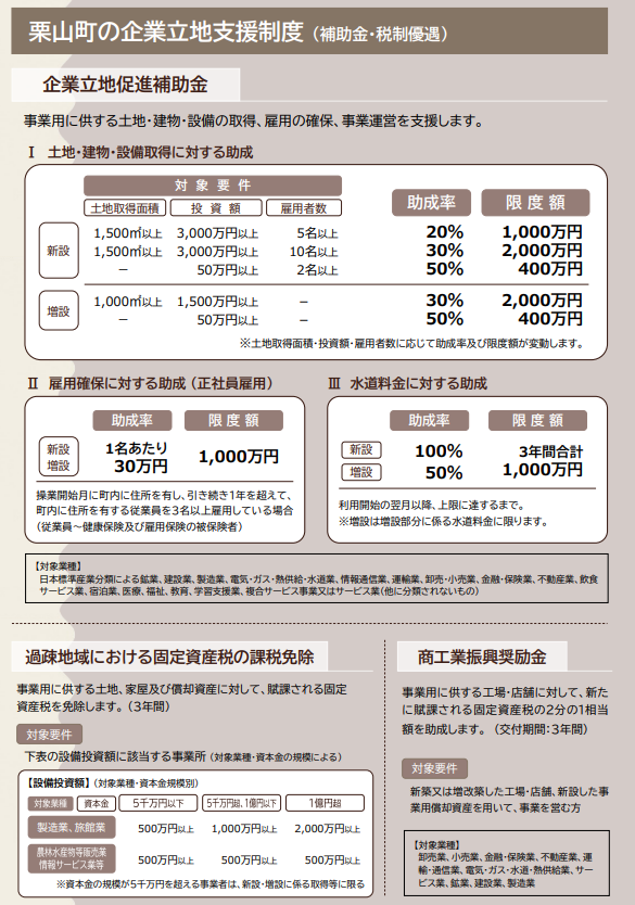 税制優遇