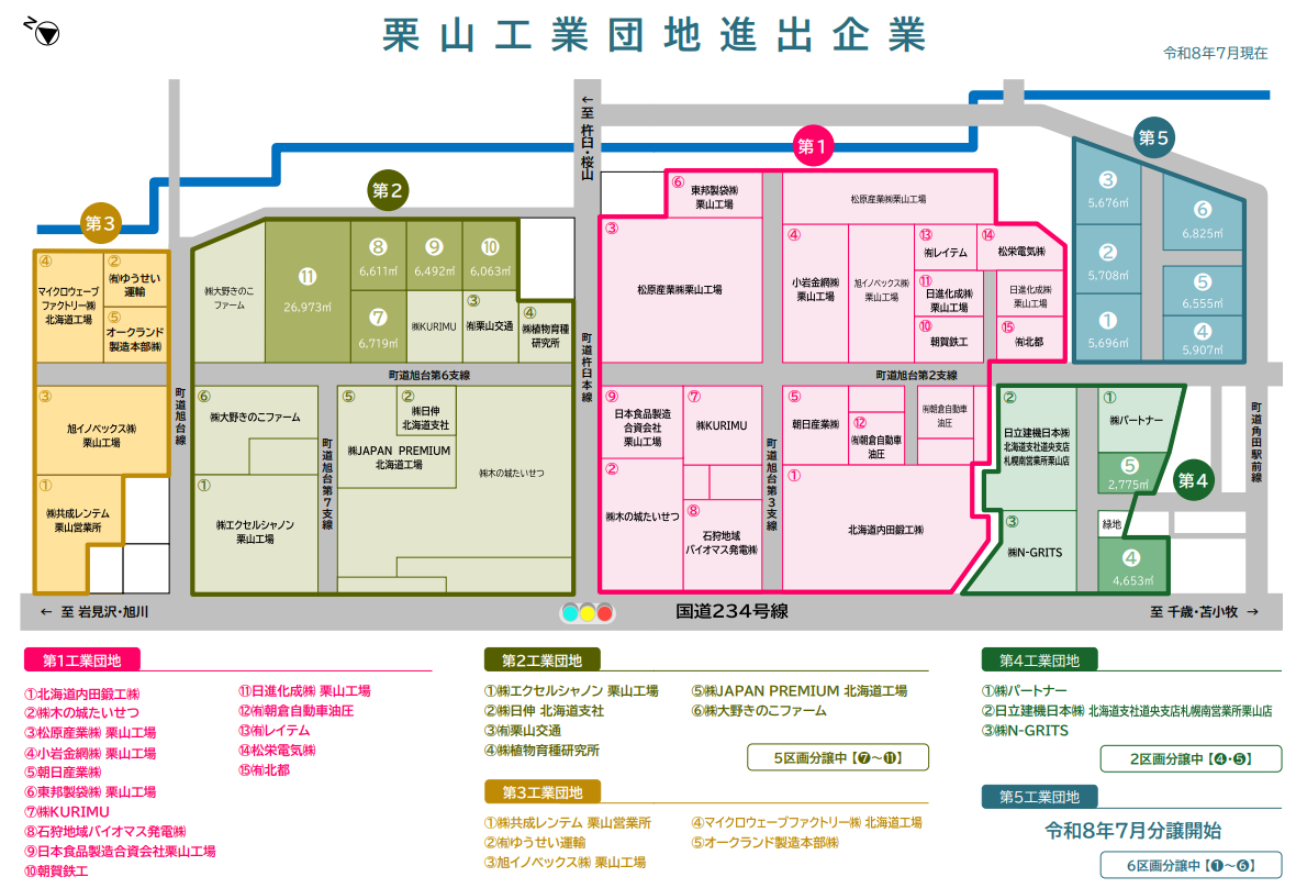 進出企業