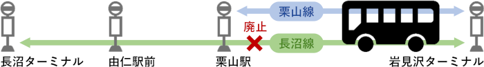 中央バス路線イメージ
