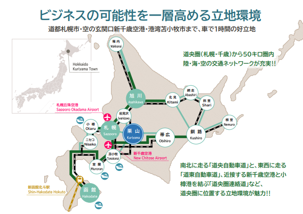 交通アクセス