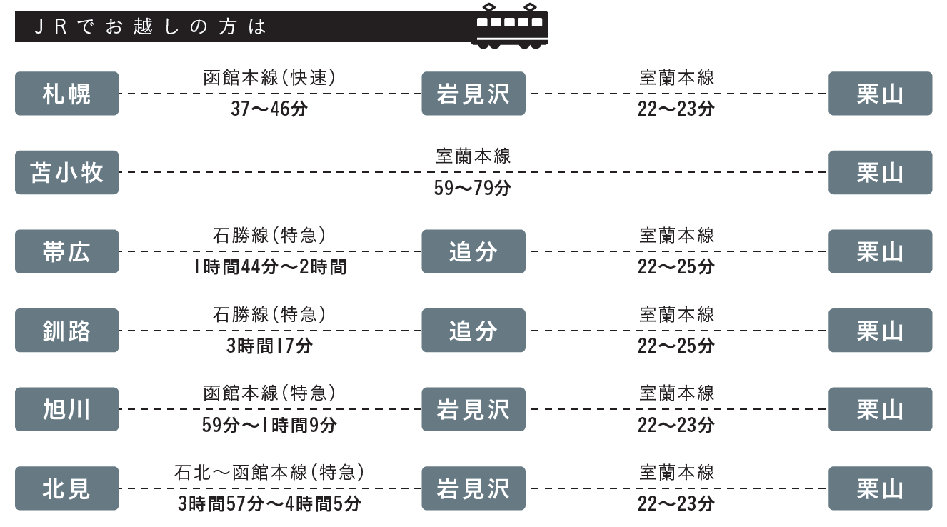アクセス１