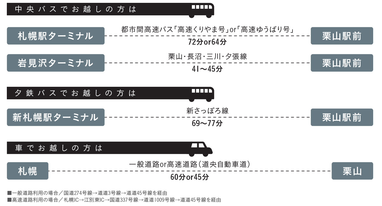 アクセス２