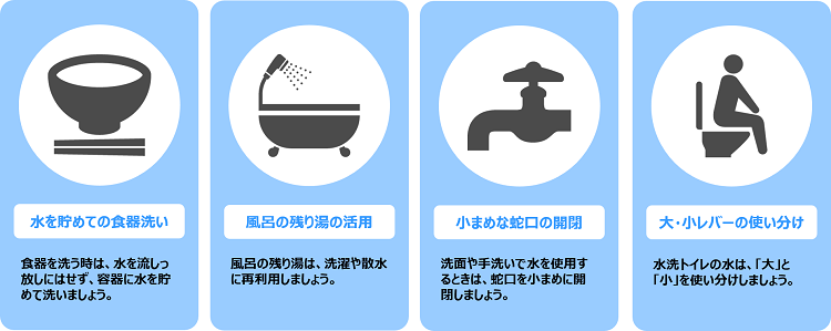 節水事例
