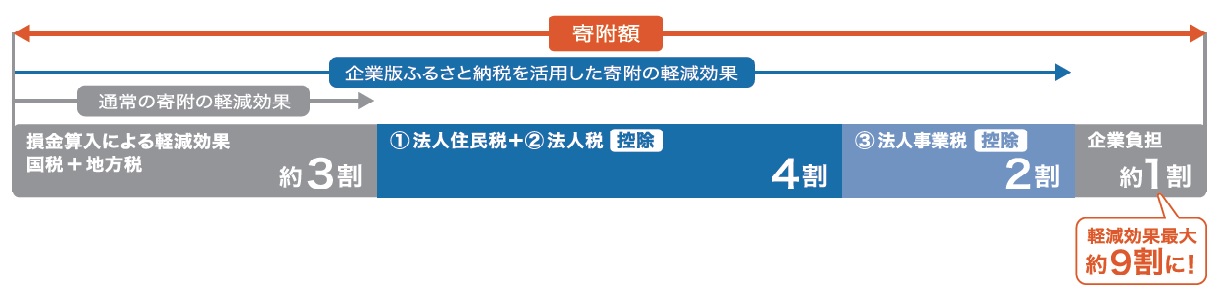 控除イメージ