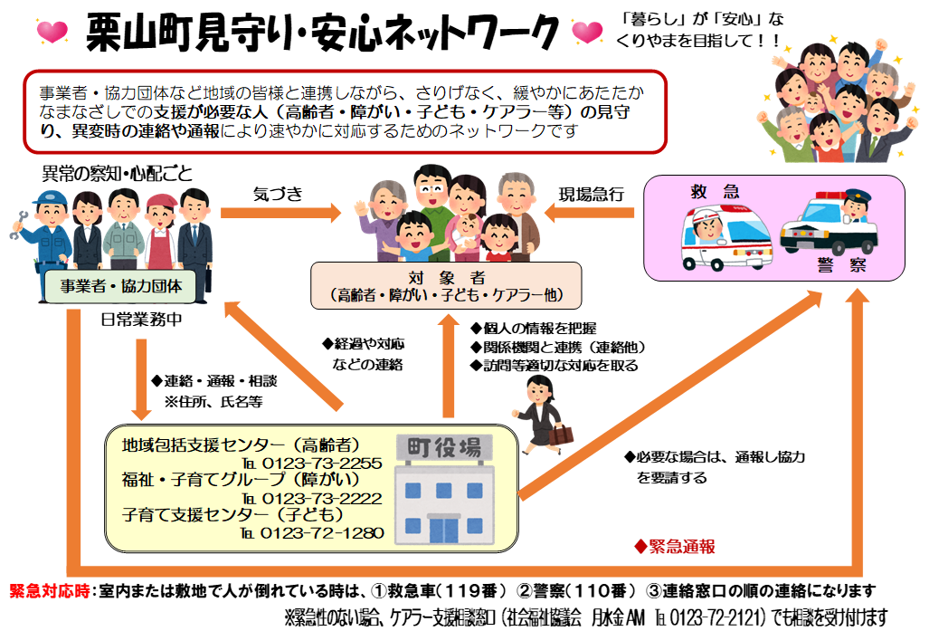 栗山町見守り安心ネットワーク通報図