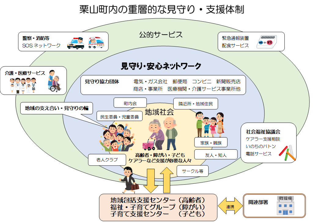 重層的な見守り体制