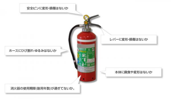 消火器の点検方法