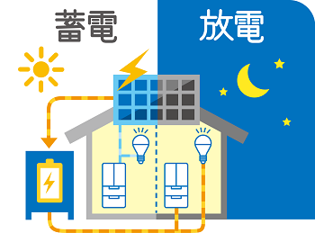 太陽光イラスト